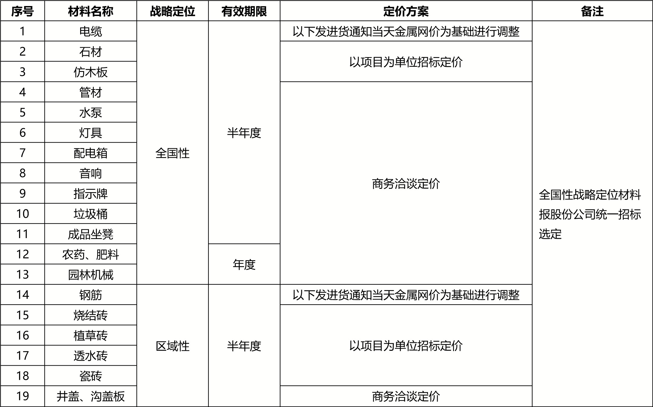 WM视讯股份战略供应商招募公告0407(1)-2.jpg
